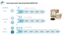 Load image into Gallery viewer, RespireAid™ 臺灣順天堂清冠一號 (NRICM101)